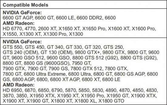 Таблица совместимость нового кулера с различными видеокартами