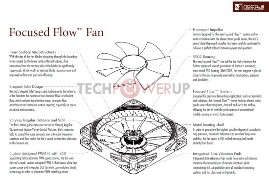 Особенности конструкции Focused Flow от Noctua