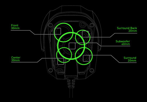 Расположение динамиков в гарнитуре Razer Tiamat 7.1