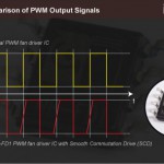 Фирменая технология PWM от Noctua