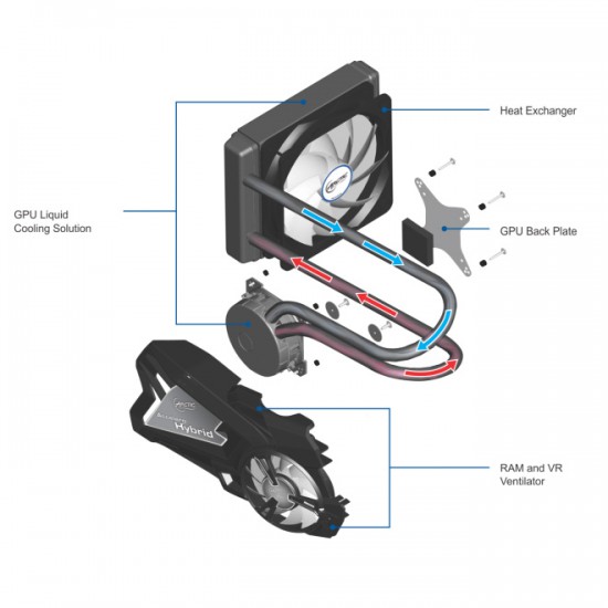 Схема работы нового кулера Accelero Hybrid от Arctic
