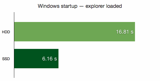 Windows startup — explorer loaded