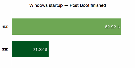 Windows startup — Post Boot finished