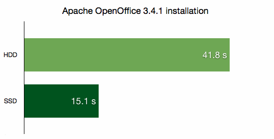 Apache OpenOffice 3.4.1 installation