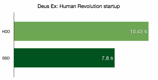 Deus Ex: Human Revolution startup