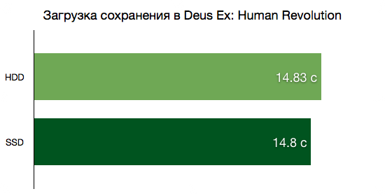 Загрузка сохранения в Deus Ex: Human Revolution