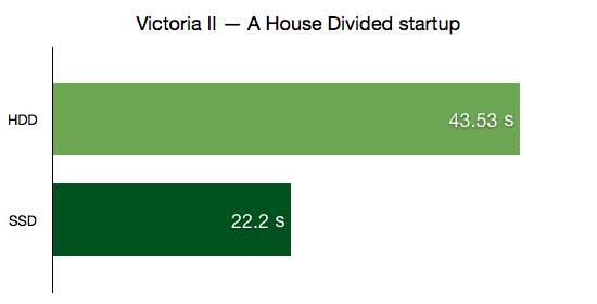 Victoria II — A House Divided startup