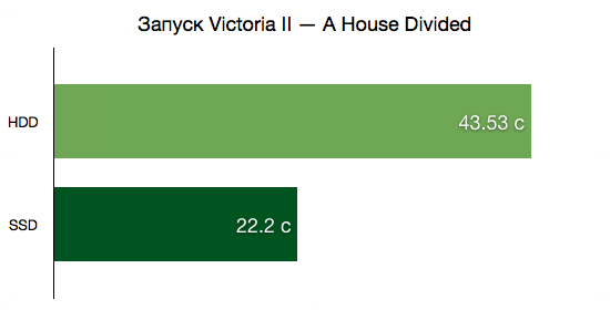 Запуск Victoria II — A House Divided