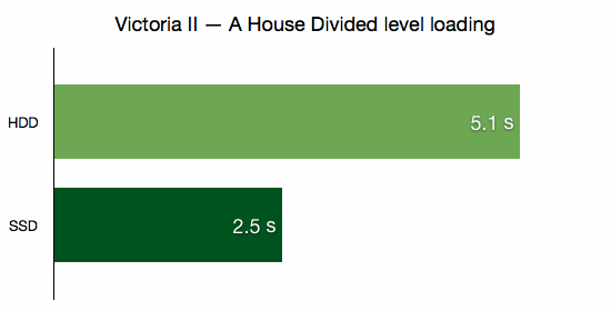Victoria II — A House Divided level loading