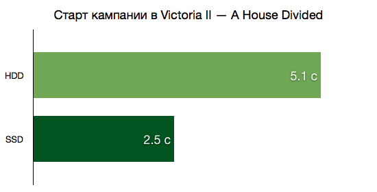 Старт кампании в Victoria II — A House Divided