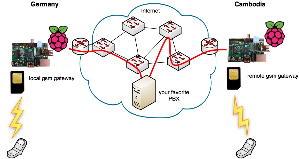 Беспроводный офисный коммуникационный центр Connecto